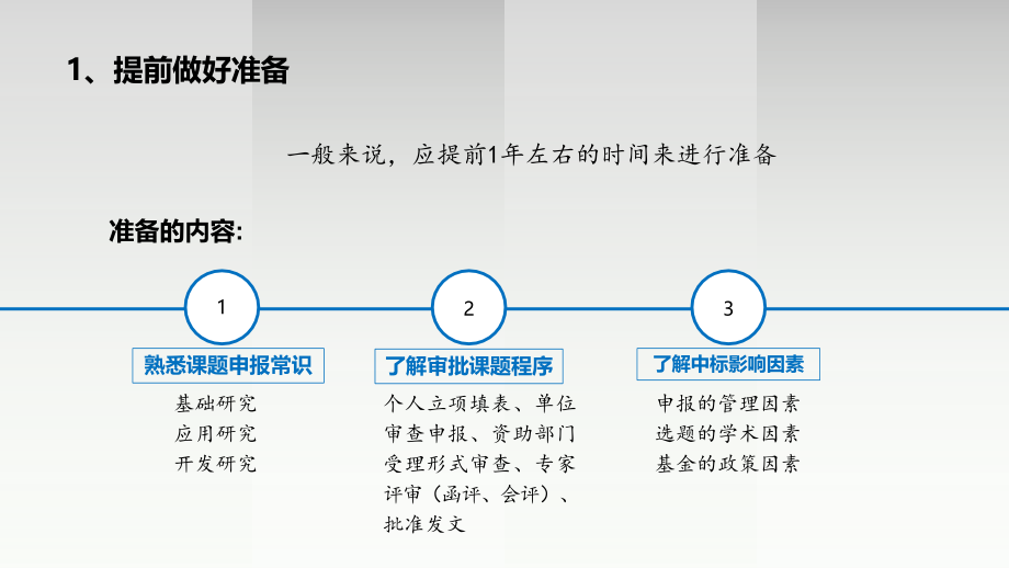 医学如何进行科研项目申报和标书撰写课件.ppt_第3页