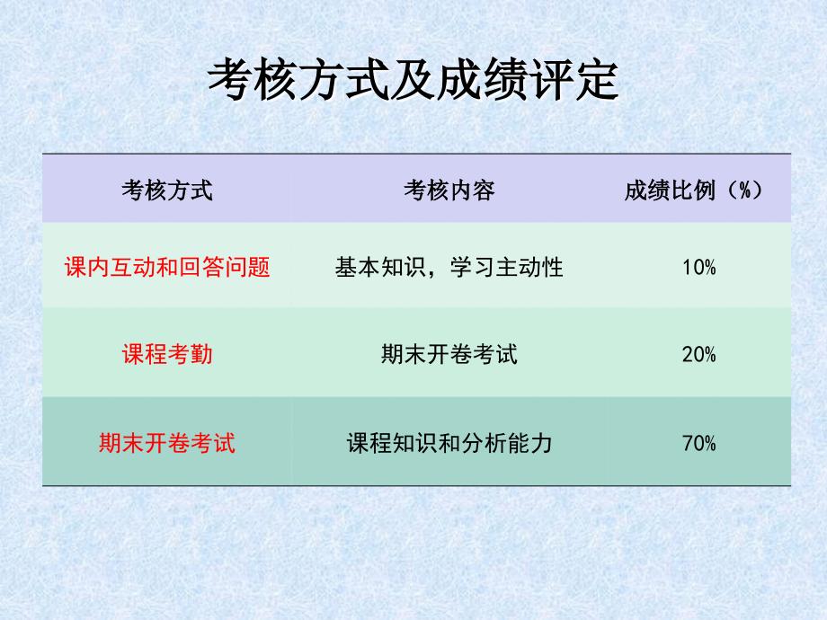 机械故障诊断学绪论20160228.ppt_第3页