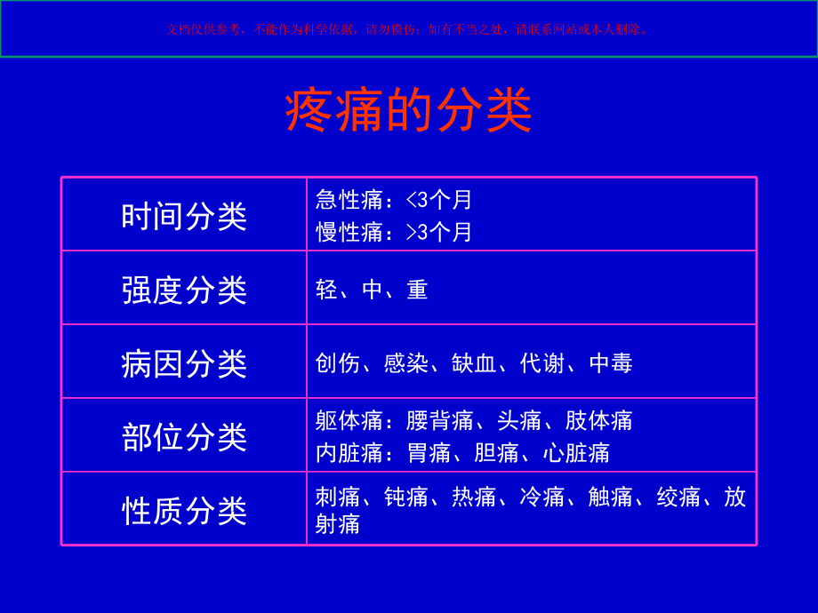 疼痛临床治疗举措培训课件.ppt_第2页