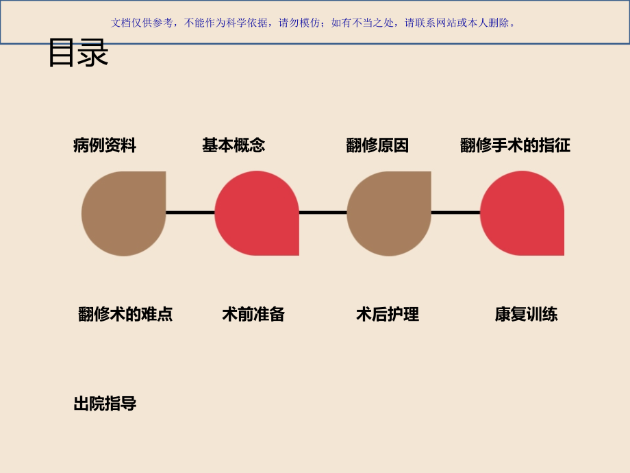 人工髋关节置换术后翻修术的医疗护理课件.ppt_第1页