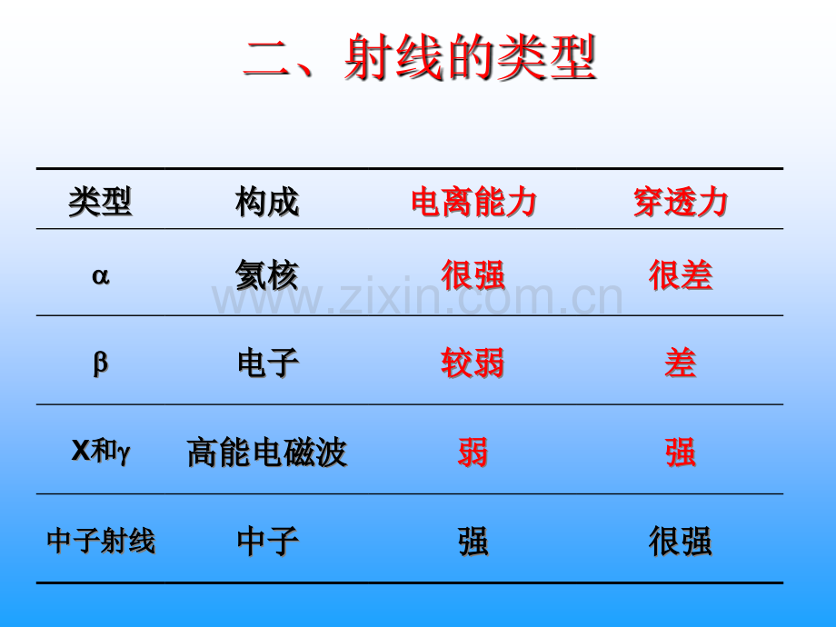 放射性检测知识培训.ppt_第3页