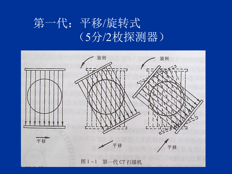 研究生医学影像学总论.ppt_第3页