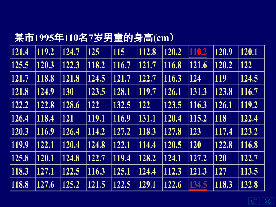 研究生医学统计学2-统计描述.ppt_第3页