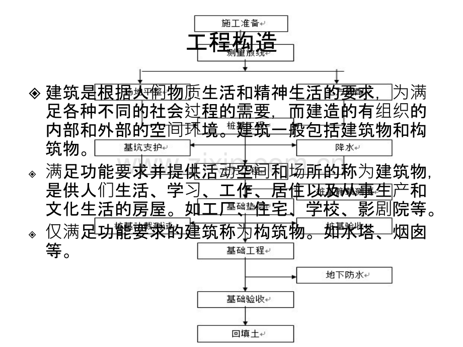 土建基本知识培训(一).ppt_第2页