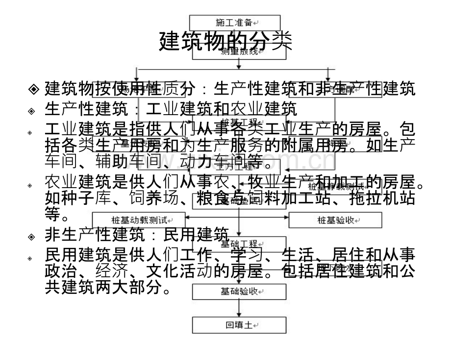 土建基本知识培训(一).ppt_第3页