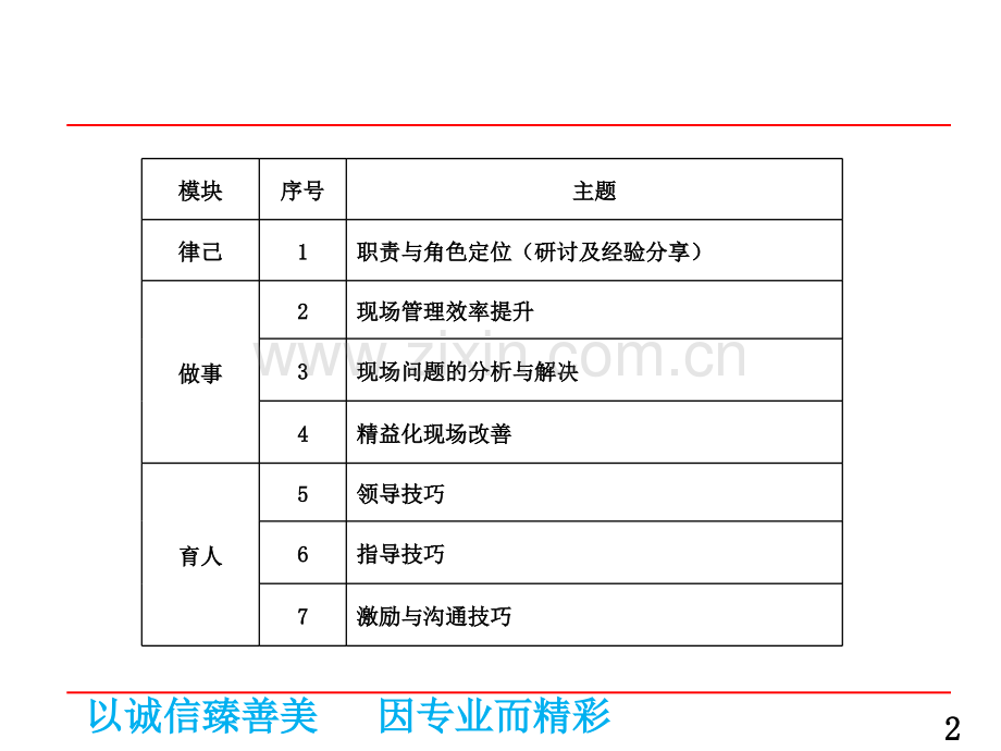 卓越班组长的七项修炼.ppt_第1页