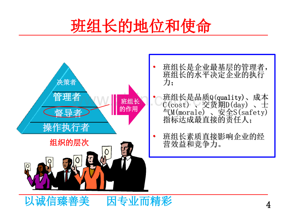 卓越班组长的七项修炼.ppt_第3页