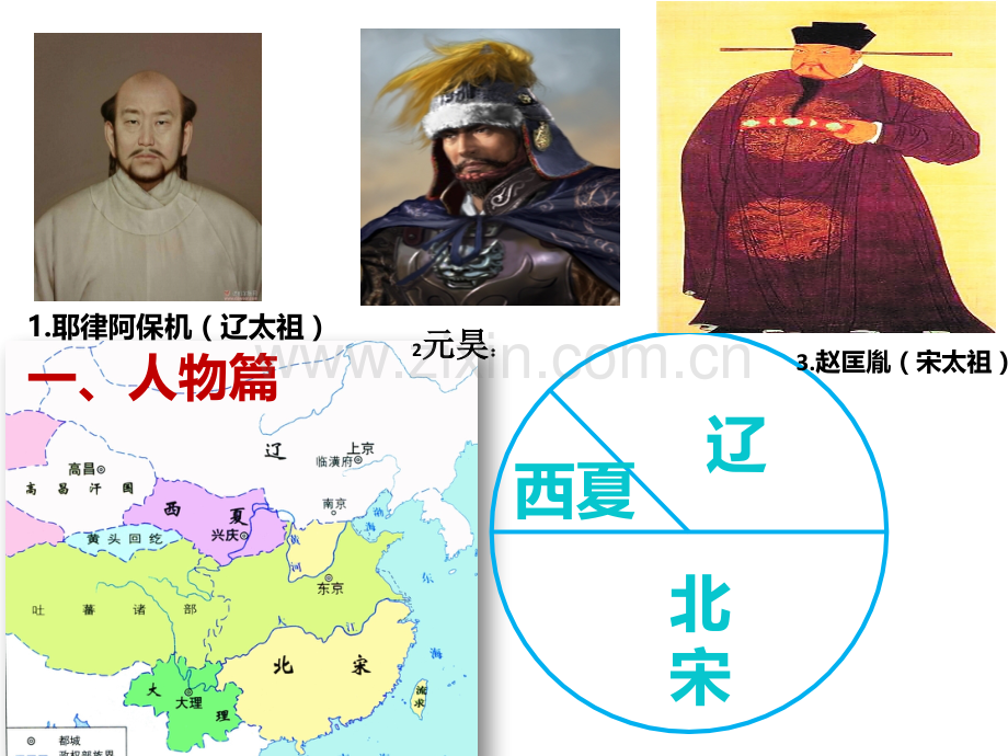 部编人教版七年级历史下册-第二单元--民族关系的发展和社会变化-复习(共41张PPT).ppt_第2页