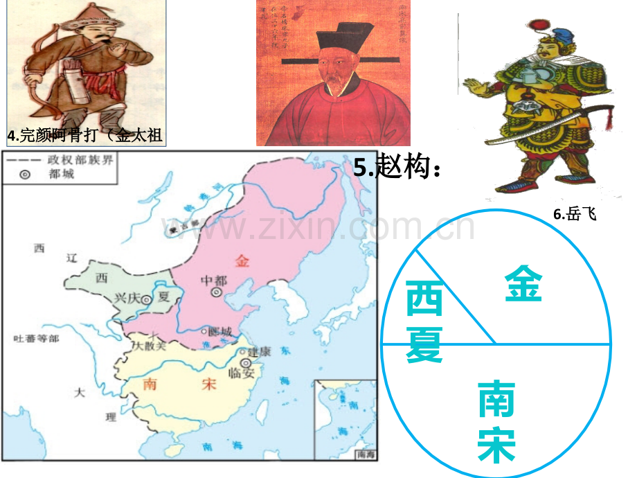 部编人教版七年级历史下册-第二单元--民族关系的发展和社会变化-复习(共41张PPT).ppt_第3页