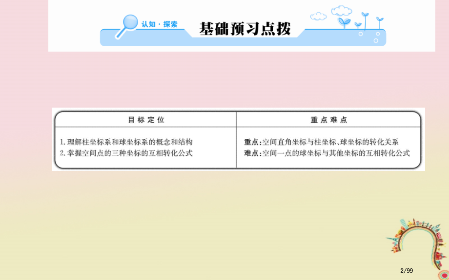 高中数学第一章坐标系4柱坐标系与球坐标系简介教师用书配套省公开课一等奖新名师优质课获奖课件.pptx_第2页