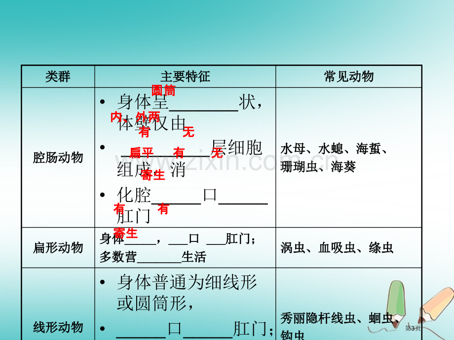 中考生物第二单元第二章复习市赛课公开课一等奖省名师优质课获奖课件.pptx_第3页