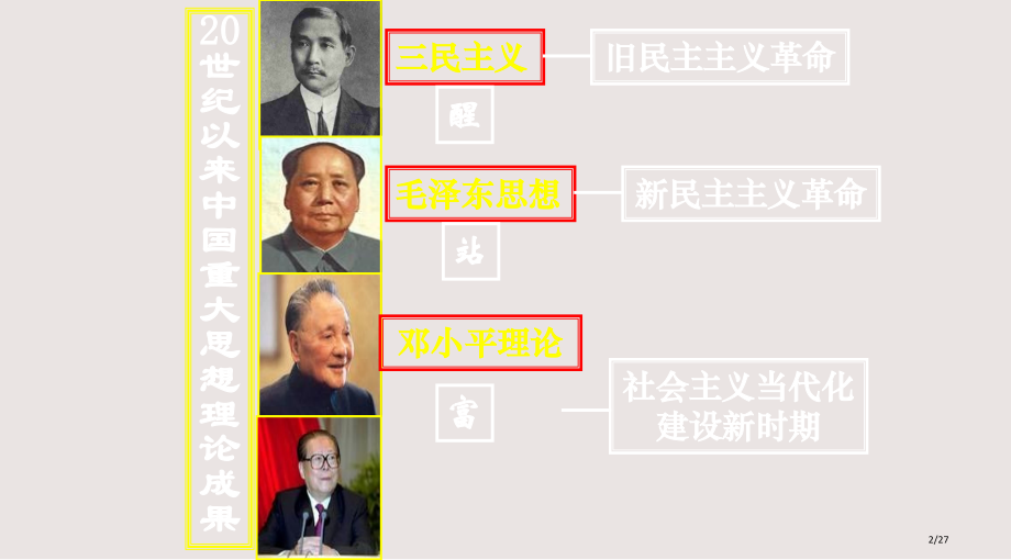 历史必修三第六单元复习课件.pptx_第2页