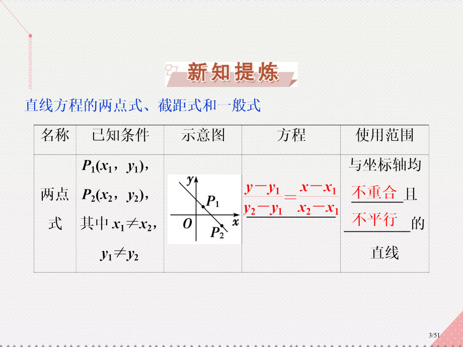 高中数学2.1.2直线的方程第二课时直线方程的两点式和一般式省公开课一等奖新名师优质课获奖课件.pptx_第3页