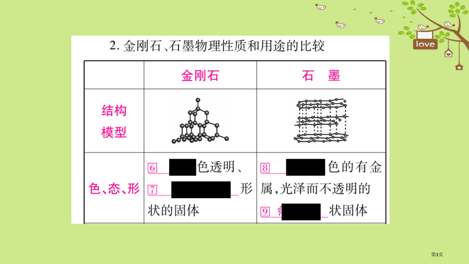 中考化学复习教材系统复习第6单元碳和碳的氧化物市赛课公开课一等奖省名师优质课获奖课件.pptx_第3页