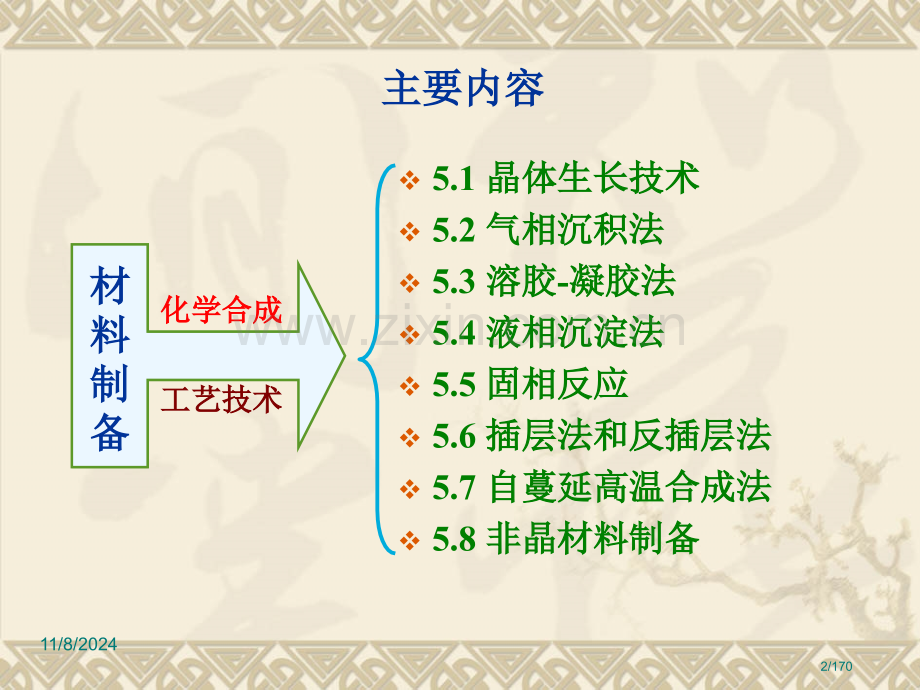 材料化学材料的制备.pptx_第2页