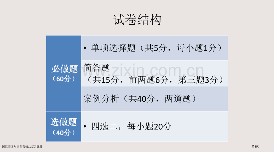 国际商务与国际营销总复习课件市公开课一等奖省赛课微课金奖课件.pptx_第2页