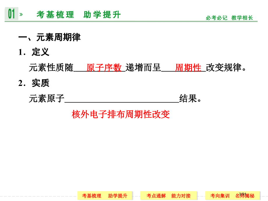 重庆专用创新设计高考化学一轮复习第2讲《元素周期律和元素周期表》省公开课金奖全国赛课一等奖微课获奖P.pptx_第3页