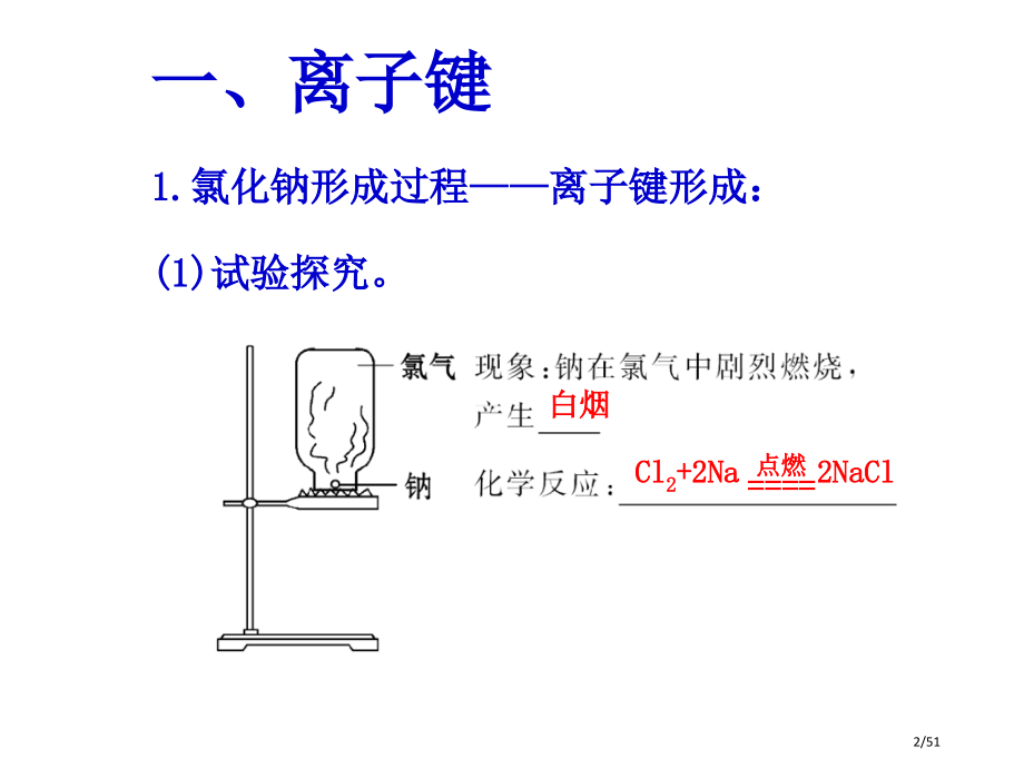 化学必修2化学键和电子式.pptx_第2页