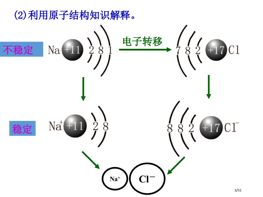 化学必修2化学键和电子式.pptx_第3页