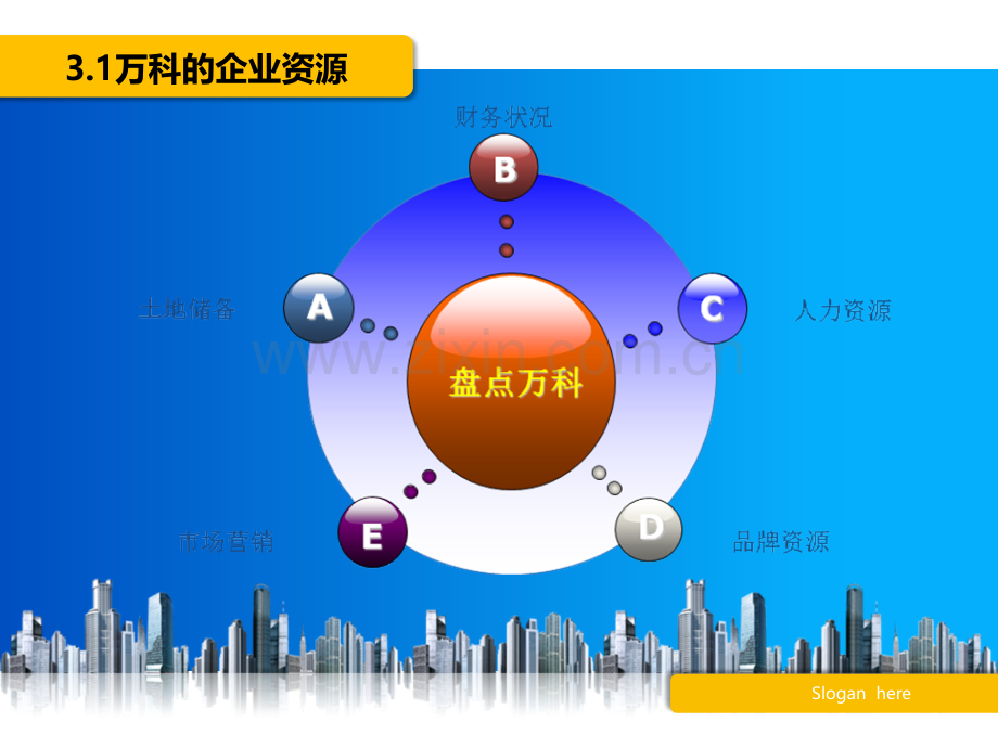 万科的内部环境分析.ppt_第3页