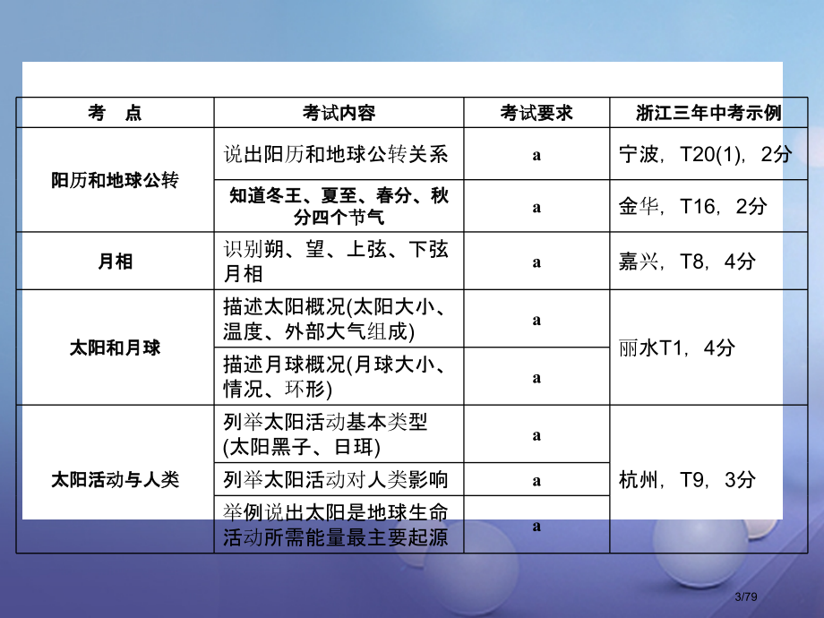 中考科学总复习第四篇地球和宇宙第1讲地球在宇宙中的位置市赛课公开课一等奖省名师优质课获奖课件.pptx_第3页