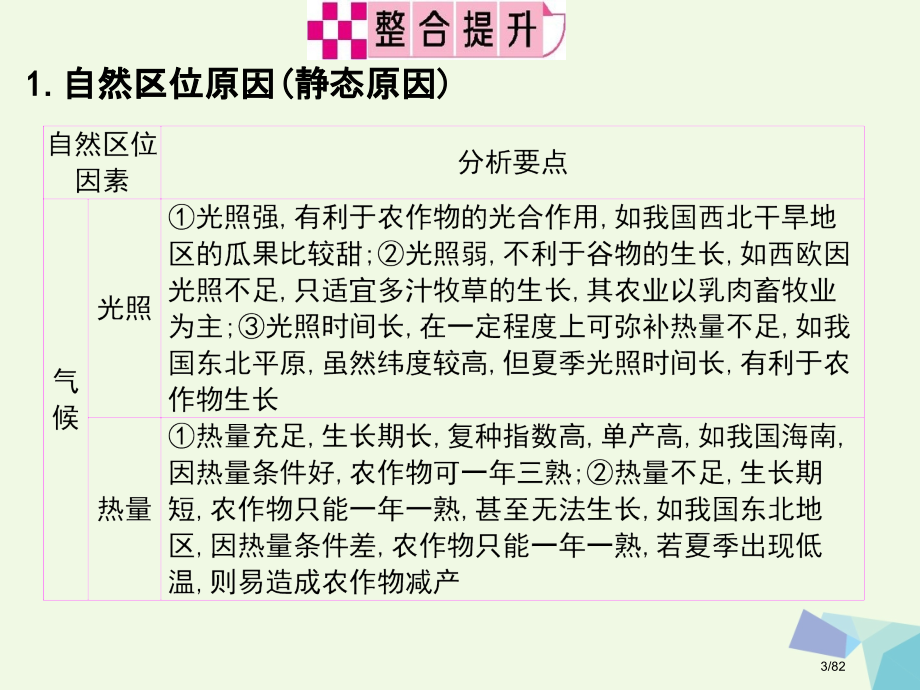 高考地理二轮复习专题七农业区位与区域农业可持续发展.pptx_第3页