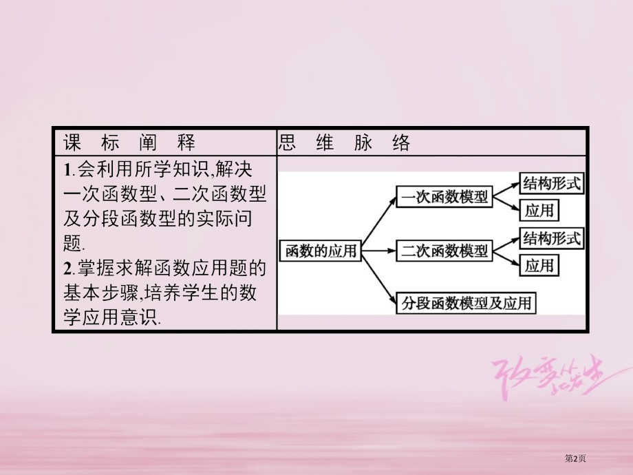 高中数学第二章函数2.3函数的应用Ⅰ省公开课一等奖新名师优质课获奖课件.pptx_第2页