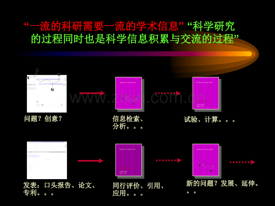 科研文献信息检索.ppt_第3页