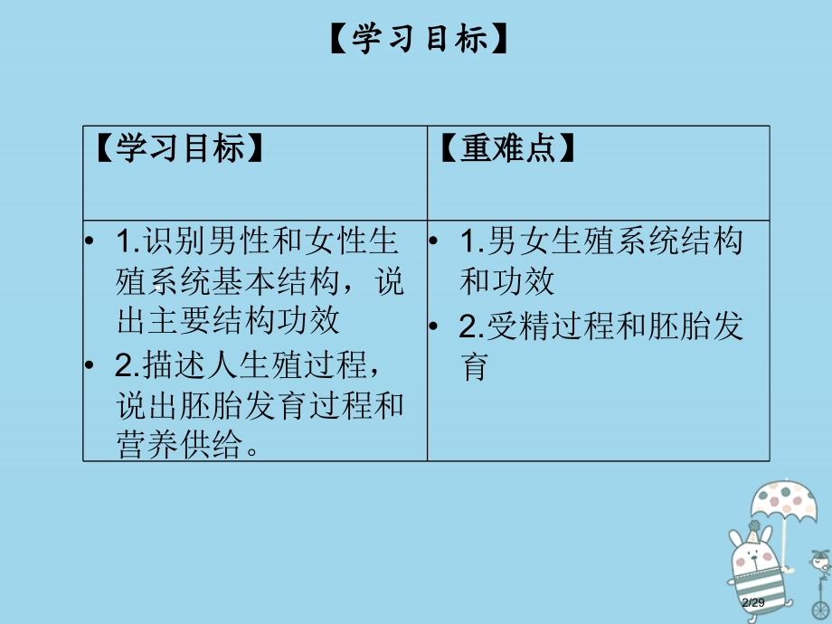 八年级生物上册第六单元第19章第1节人的生殖和发育第一课时省公开课一等奖新名师优质课获奖课件.pptx_第2页