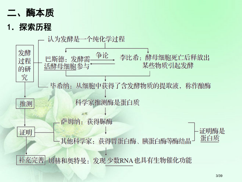 酶和ATP高中一轮复习市公开课一等奖省赛课微课金奖课件.pptx_第3页