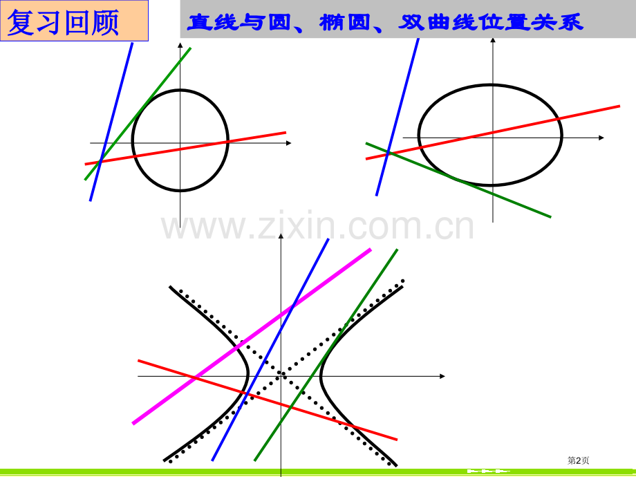 直线与抛物线的位置关系复习市公开课一等奖省赛课微课金奖课件.pptx_第2页