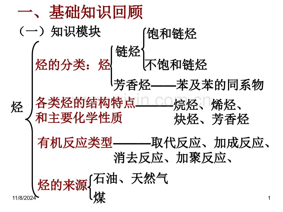 新课程人教版高中化学选修5第二章-烃和卤代烃(复习课).ppt_第1页