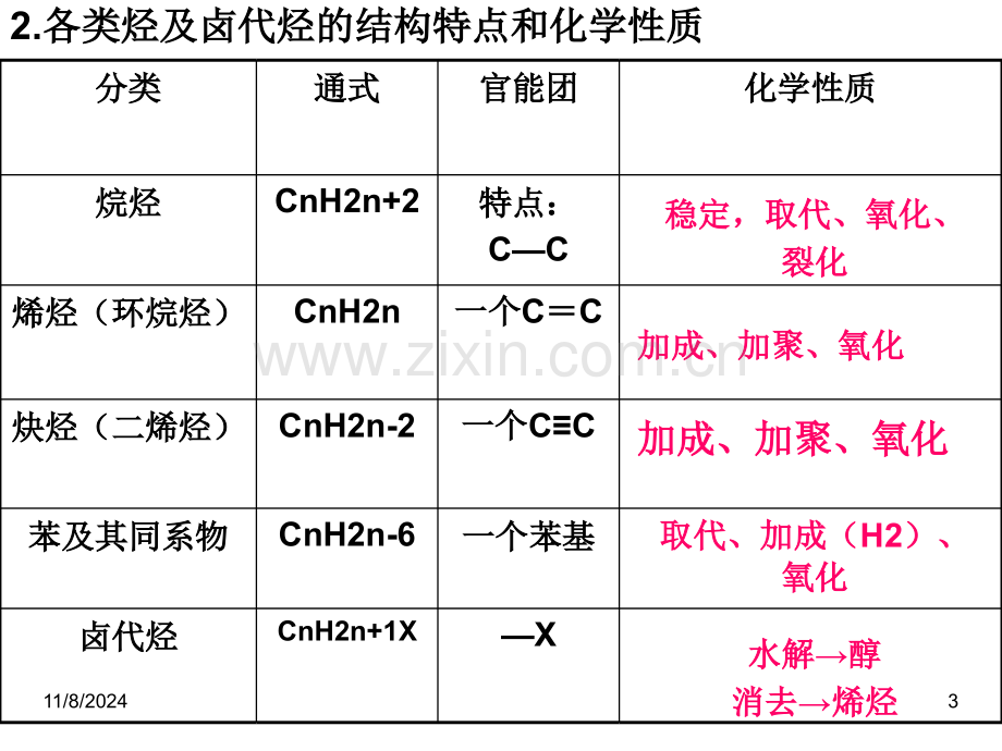 新课程人教版高中化学选修5第二章-烃和卤代烃(复习课).ppt_第3页