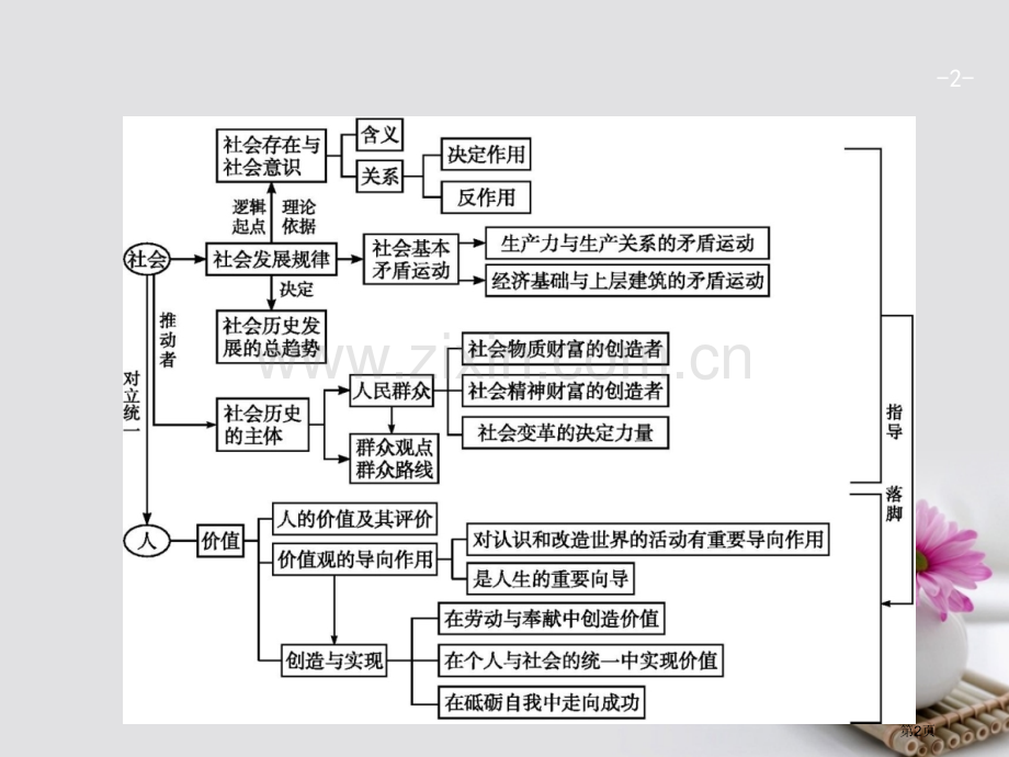 高考政治总复习认识社会与价值选择单元综合省公开课一等奖百校联赛赛课微课获奖课件.pptx_第2页