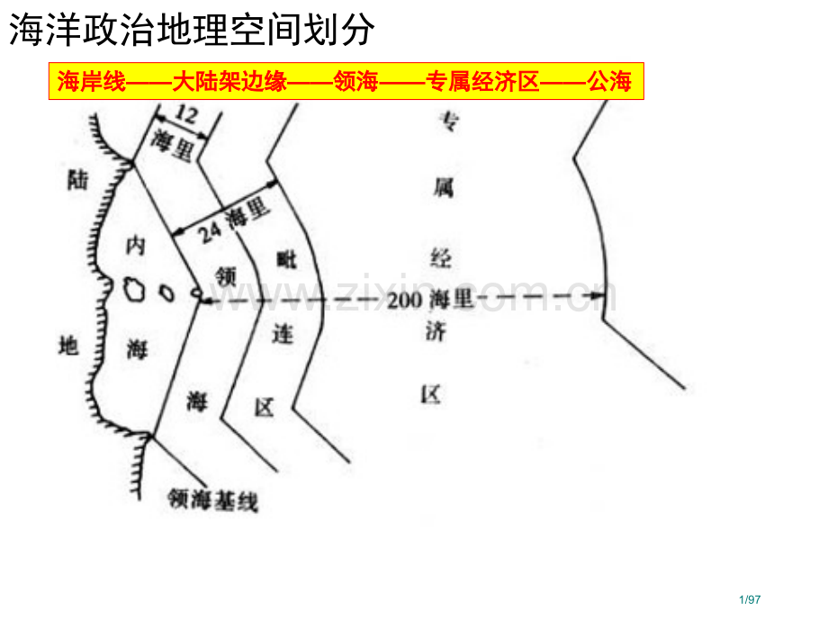 区域地理——中国的位置、疆域与行政区ch1.pptx_第1页