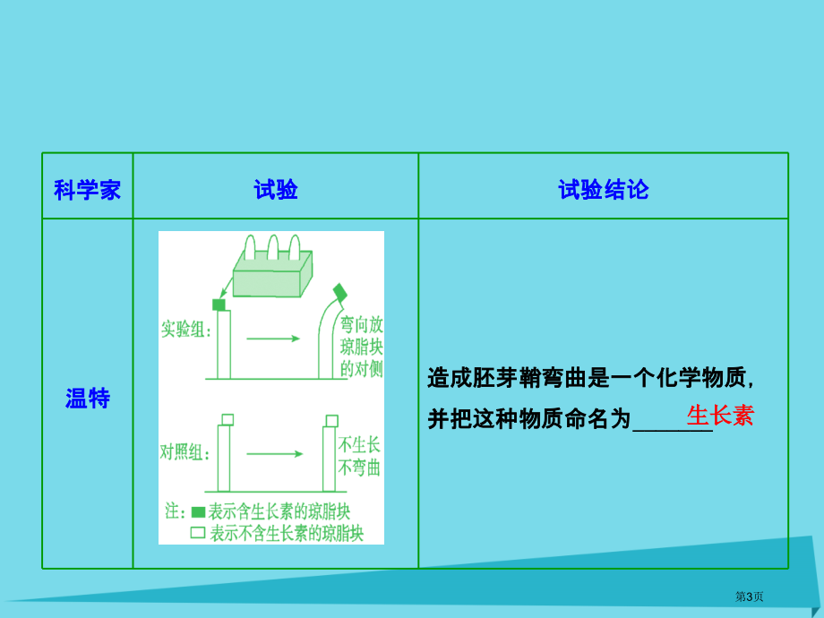 高考生物复习第八单元生命活动的调节第五讲植物的激素调节全国公开课一等奖百校联赛示范课赛课特等奖.pptx_第3页