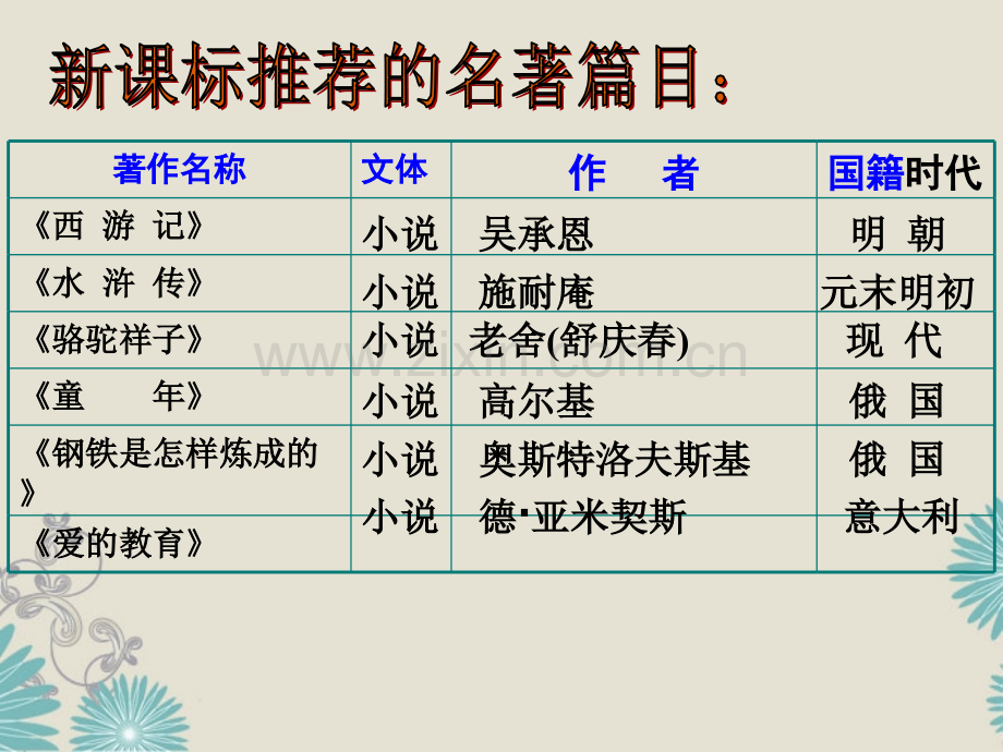 人教版九年级初中必读中外名著导读共106张(共106张).ppt_第1页