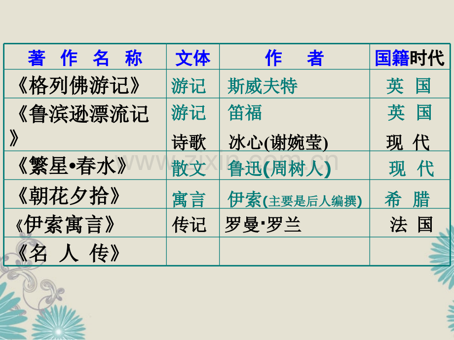 人教版九年级初中必读中外名著导读共106张(共106张).ppt_第2页