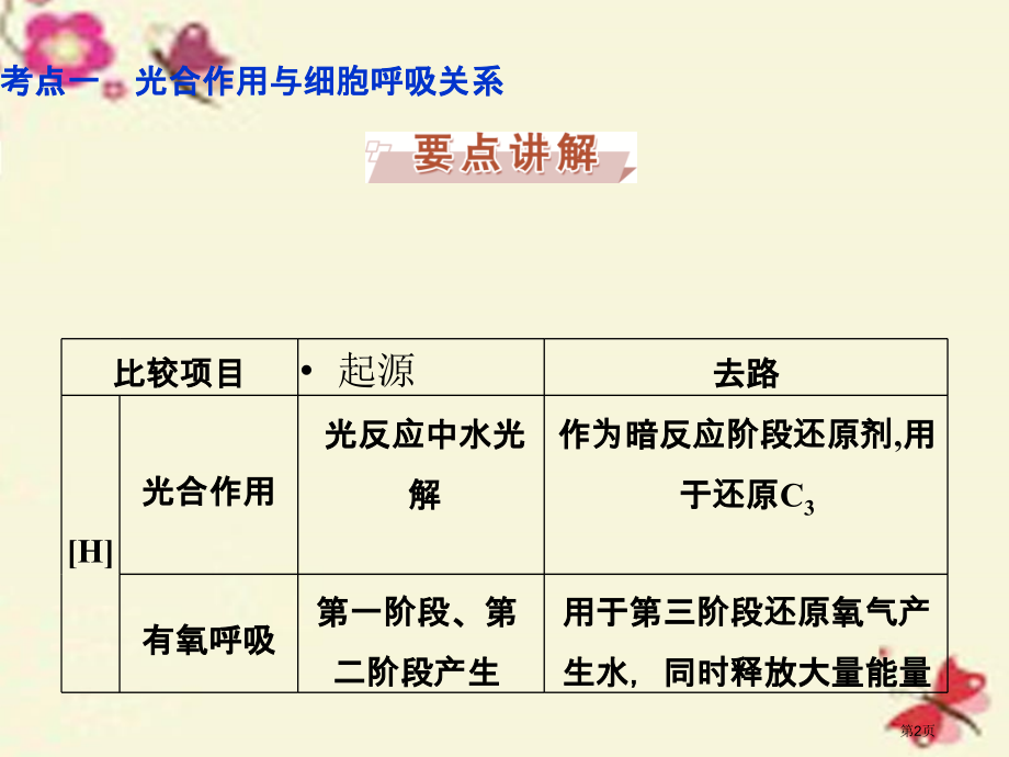 高考生物复习第三单元细胞的能量供应和利用第11讲光合作用与细胞呼吸的综合分析提升课全国公开课一等奖百.pptx_第2页