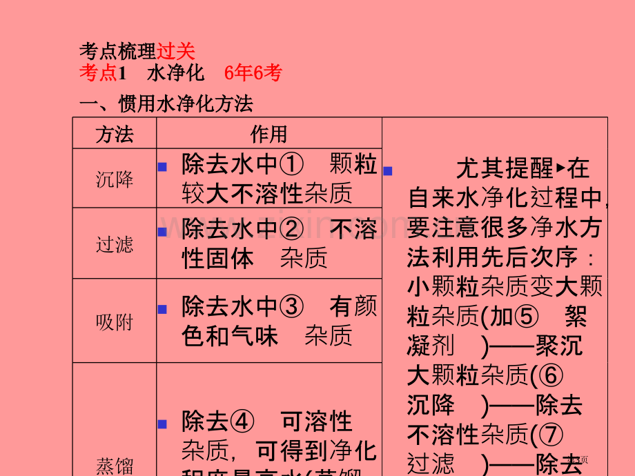 中考化学总复习第二单元探秘水世界第一课时自然界中的水市赛课公开课一等奖省名师优质课获奖课件.pptx_第3页