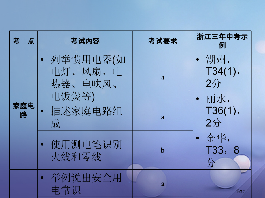 中考科学总复习第二篇物质科学第11讲家庭电路市赛课公开课一等奖省名师优质课获奖课件.pptx_第3页