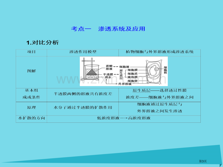 高考生物复习第二单元细胞的基本结构和物质输入和输出第7讲细胞的物质输入和输出全国公开课一等奖百校联赛.pptx_第3页