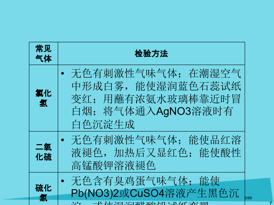 高三化学总复习第12章化学实验第36课时物质的检验分享和提纯省公开课一等奖新名师优质课获奖课件.pptx_第3页