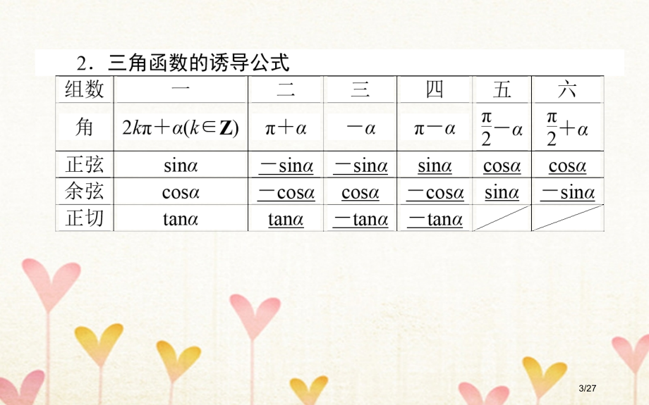 高考数学总复习第三章三角函数解三角形3.2同角三角函数的基本关系及诱导公式文市赛课公开课一等奖省名师.pptx_第3页