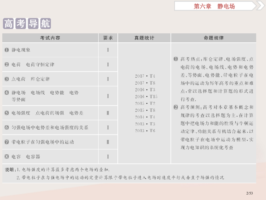 高考物理复习第6章静电场1第一节电场力的性质市赛课公开课一等奖省名师优质课获奖课件.pptx_第2页