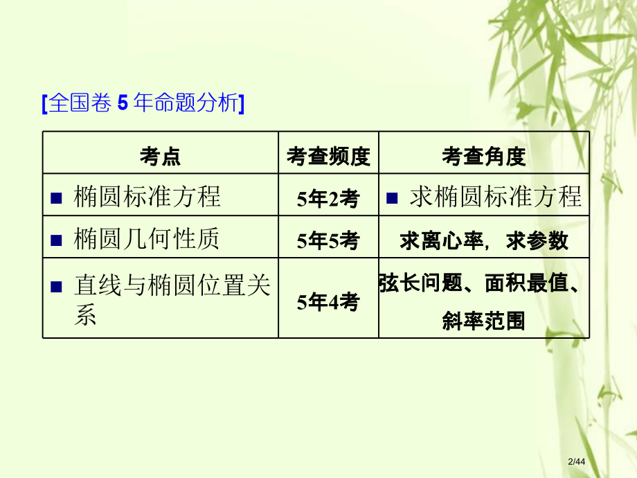 高考数学复习第十三单元椭圆双曲线抛物线高考研究课椭圆命题3角度——求方程研性质用关系文市赛课公开课一.pptx_第2页