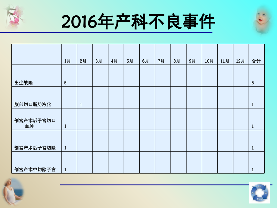 PDCA在医疗质量管理中的应用(马庆宁)-(2).ppt_第1页