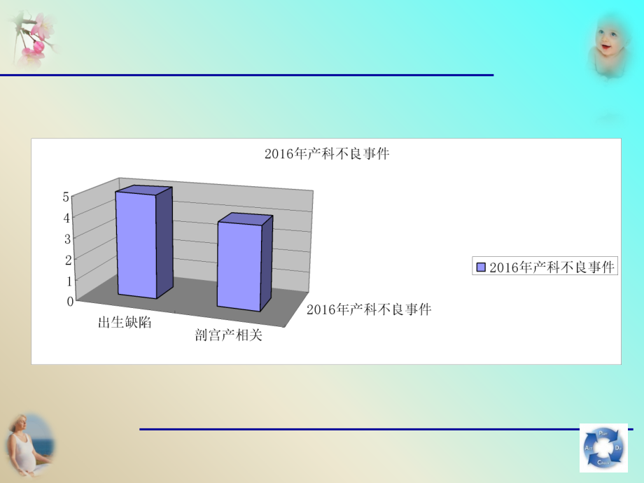 PDCA在医疗质量管理中的应用(马庆宁)-(2).ppt_第2页