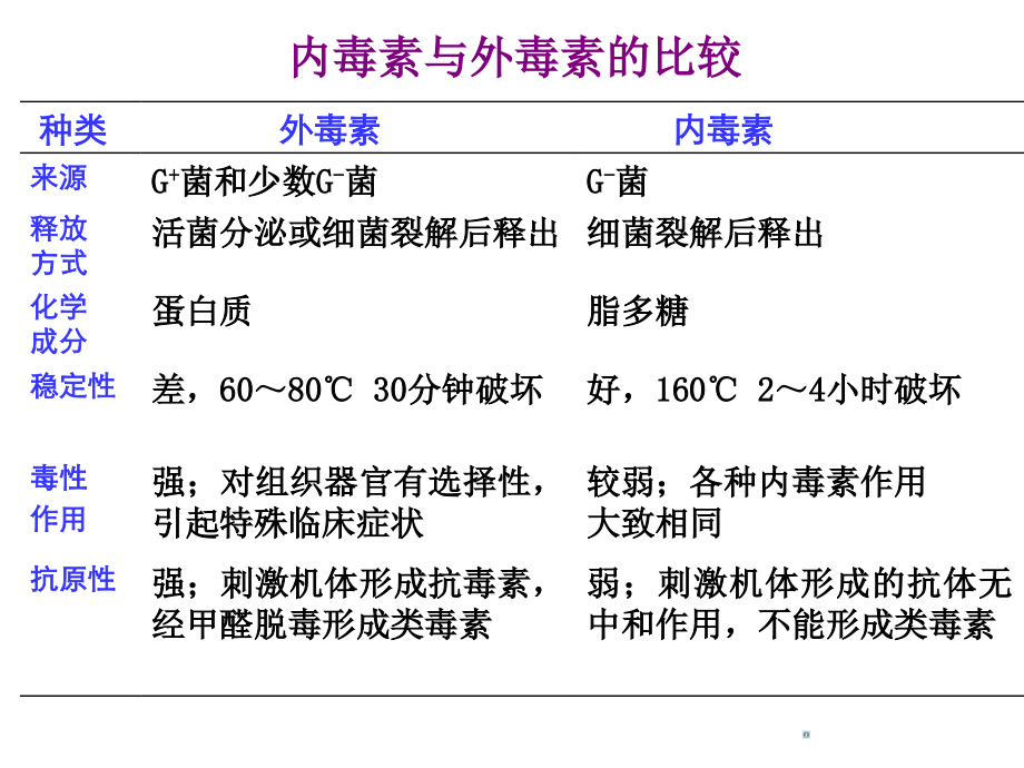 免疫学概述与抗原-实用.ppt_第3页