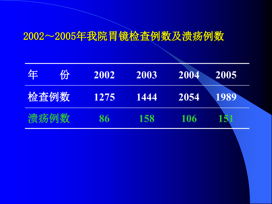 小儿消化性溃疡诊治.ppt_第3页